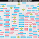 Illustration for article titled This Flowchart Will Tell You Exactly Which Classic Car To Buy